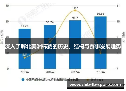 深入了解北美洲杯赛的历史、结构与赛事发展趋势