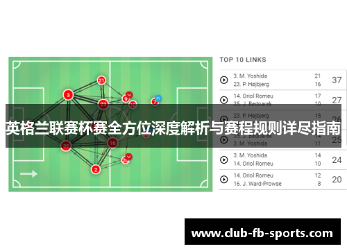 英格兰联赛杯赛全方位深度解析与赛程规则详尽指南