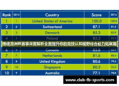 围绕澳洲杯赛事深度解析全面提升你的竞技认知视野综合能力拓展篇 围绕澳洲杯赛事深度解析全面提升你的竞技认知视野综合能力拓展篇