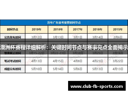 澳洲杯赛程详细解析:关键时间节点与赛事亮点全面揭示 澳洲杯赛程详细解析:关键时间节点与赛事亮点全面揭示