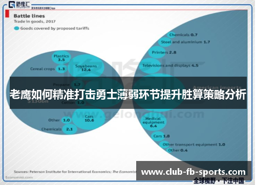 老鹰如何精准打击勇士薄弱环节提升胜算策略分析 老鹰如何精准打击勇士薄弱环节提升胜算策略分析