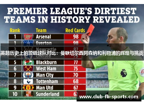英超历史上的顶级球队对比:曼联切尔西阿森纳和利物浦的辉煌与挑战 英超历史上的顶级球队对比:曼联切尔西阿森纳和利物浦的辉煌与挑战