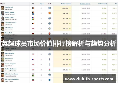 英超球员市场价值排行榜解析与趋势分析 英超球员市场价值排行榜解析与趋势分析