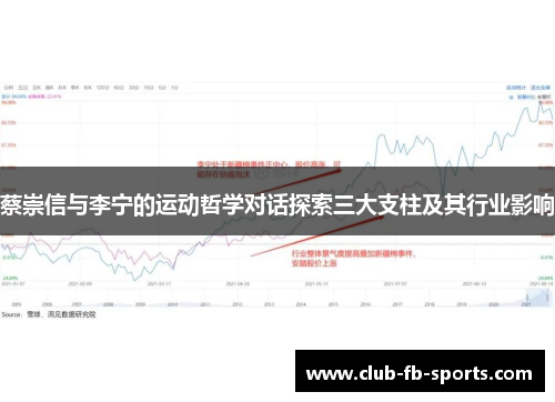 蔡崇信与李宁的运动哲学对话探索三大支柱及其行业影响
