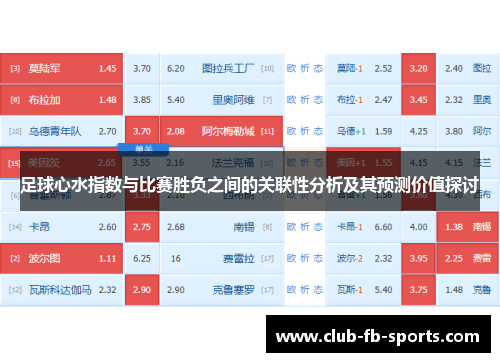 足球心水指数与比赛胜负之间的关联性分析及其预测价值探讨