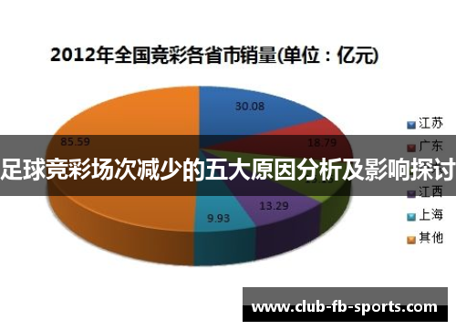 足球竞彩场次减少的五大原因分析及影响探讨