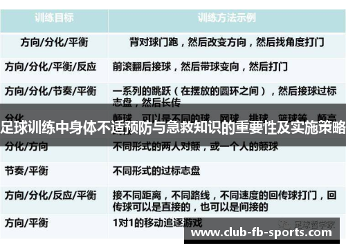 足球训练中身体不适预防与急救知识的重要性及实施策略