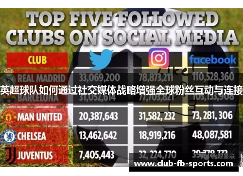 英超球队如何通过社交媒体战略增强全球粉丝互动与连接