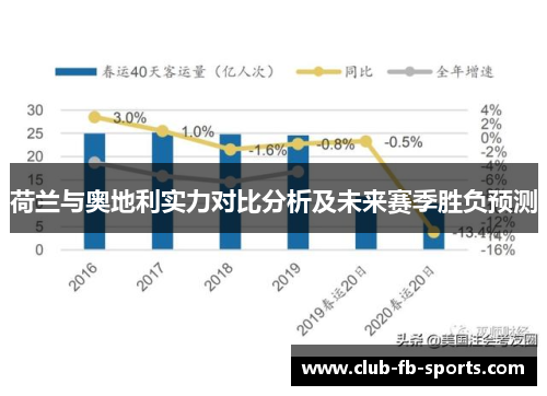 荷兰与奥地利实力对比分析及未来赛季胜负预测