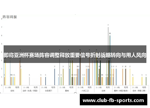 即将亚洲杯赛场阵容调整释放重要信号折射战略转向与用人风向