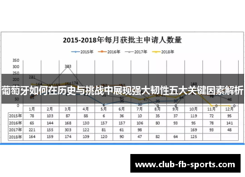 葡萄牙如何在历史与挑战中展现强大韧性五大关键因素解析