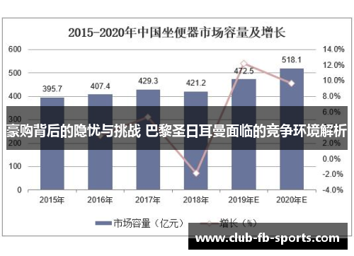 豪购背后的隐忧与挑战 巴黎圣日耳曼面临的竞争环境解析